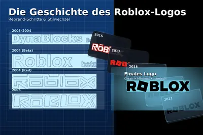 Die Geschichte des Roblox-Logos: Vom ersten Entwurf bis zum Tilt-Symbol