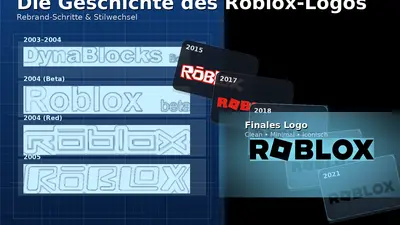 Die Geschichte des Roblox-Logos: Vom ersten Entwurf bis zum Tilt-Symbol